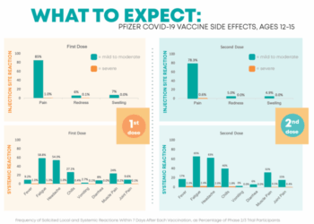 What to Expect after Getting the COVID-19 Vaccine – Richmond City ...