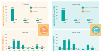 What to Expect after Getting the COVID-19 Vaccine – Richmond City ...