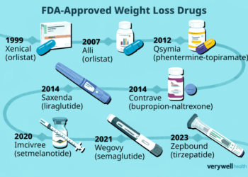 What's New in Obesity Treatment?