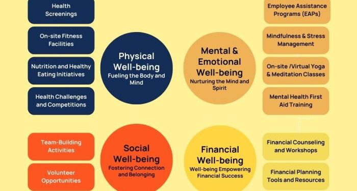 Beyond Perks: Real-World Wellness Initiatives That Work