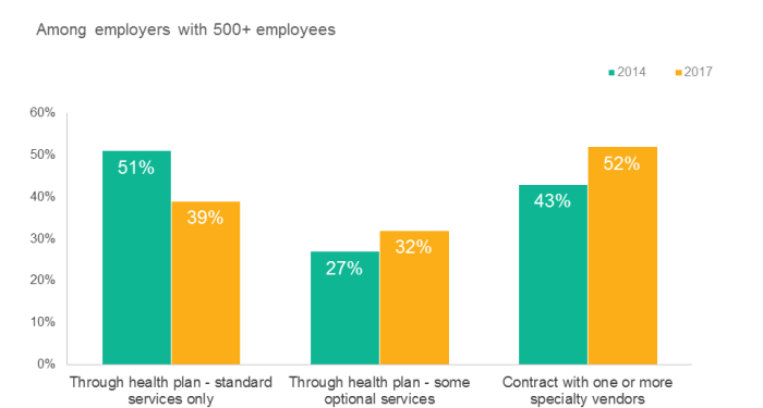Taking the Pulse of Employee Wellness Programs