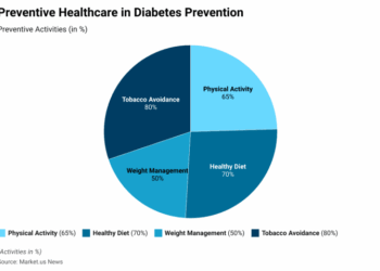 Preventive Care